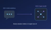 Ilustrasi evolusi AI dari chatbot sederhana menjadi AI agen mandiri di 2026