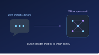 Ilustrasi evolusi AI dari chatbot sederhana menjadi AI agen mandiri di 2026