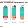Grafik data hasil Cek Kesehatan Gratis 2026 Kementerian Kesehatan mengenai prevalensi karies gigi, obesitas, hipertensi, diabetes, dan dislipidemia