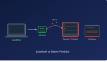 Diagram perbandingan alur localhost dan server produksi dengan database