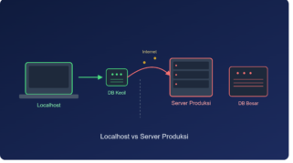 Diagram perbandingan alur localhost dan server produksi dengan database